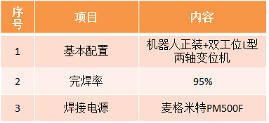 风电机座色草莓视频下载机器人系统参数